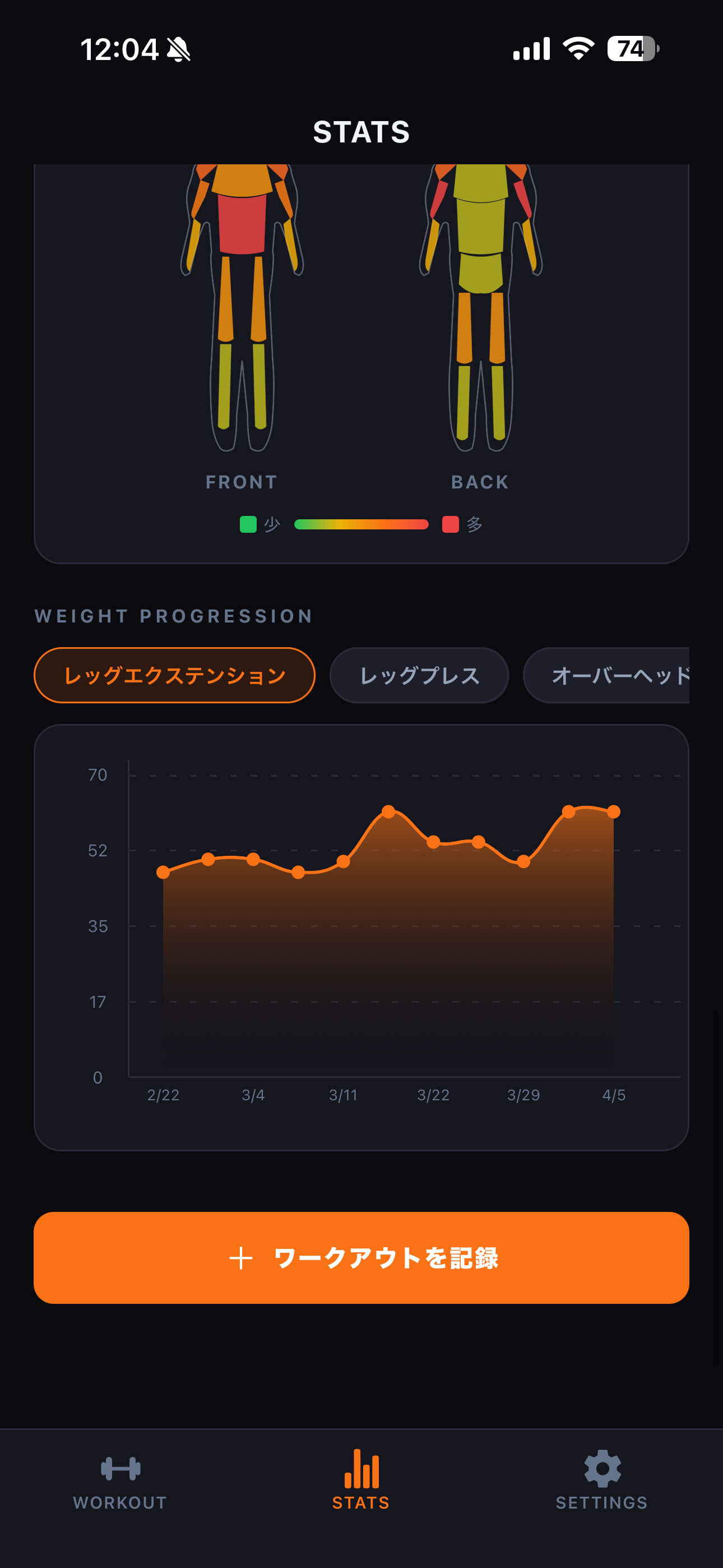 ヒートマップ